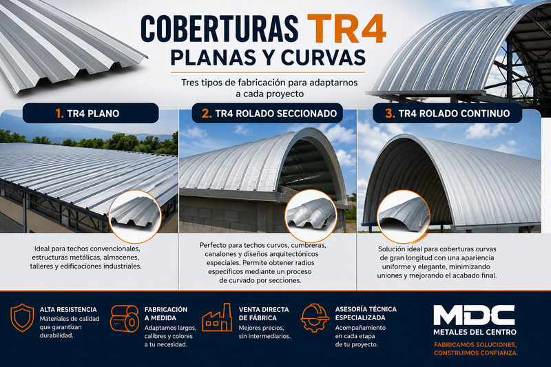 Imagen de coberturas TR4 planas y curvas con diferentes tipos de fabricación para proyectos industriales y comerciales.